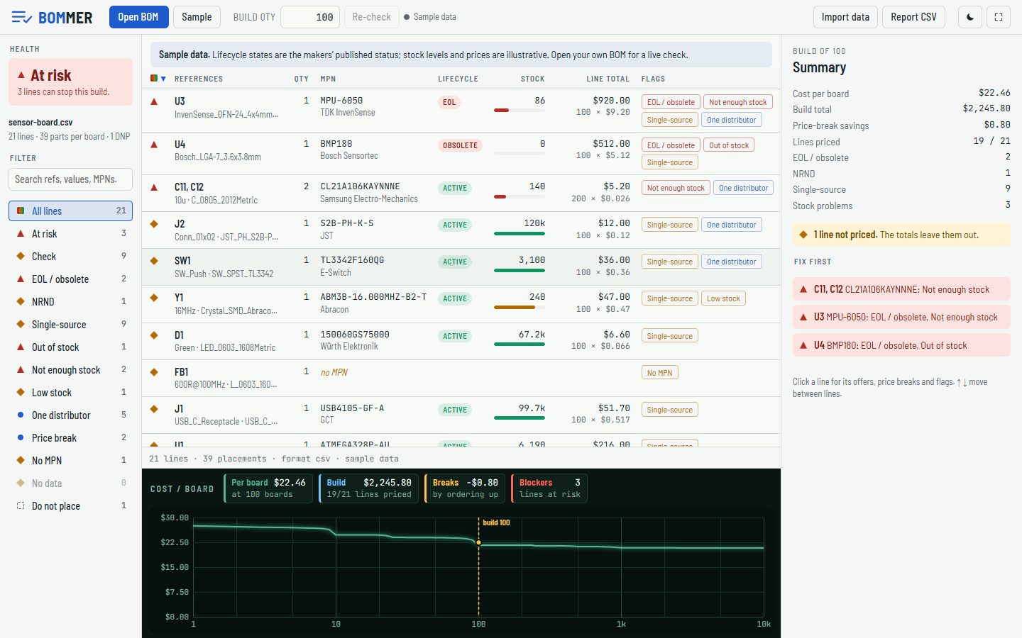 Bommer BOM health report with lifecycle, stock and cost per board